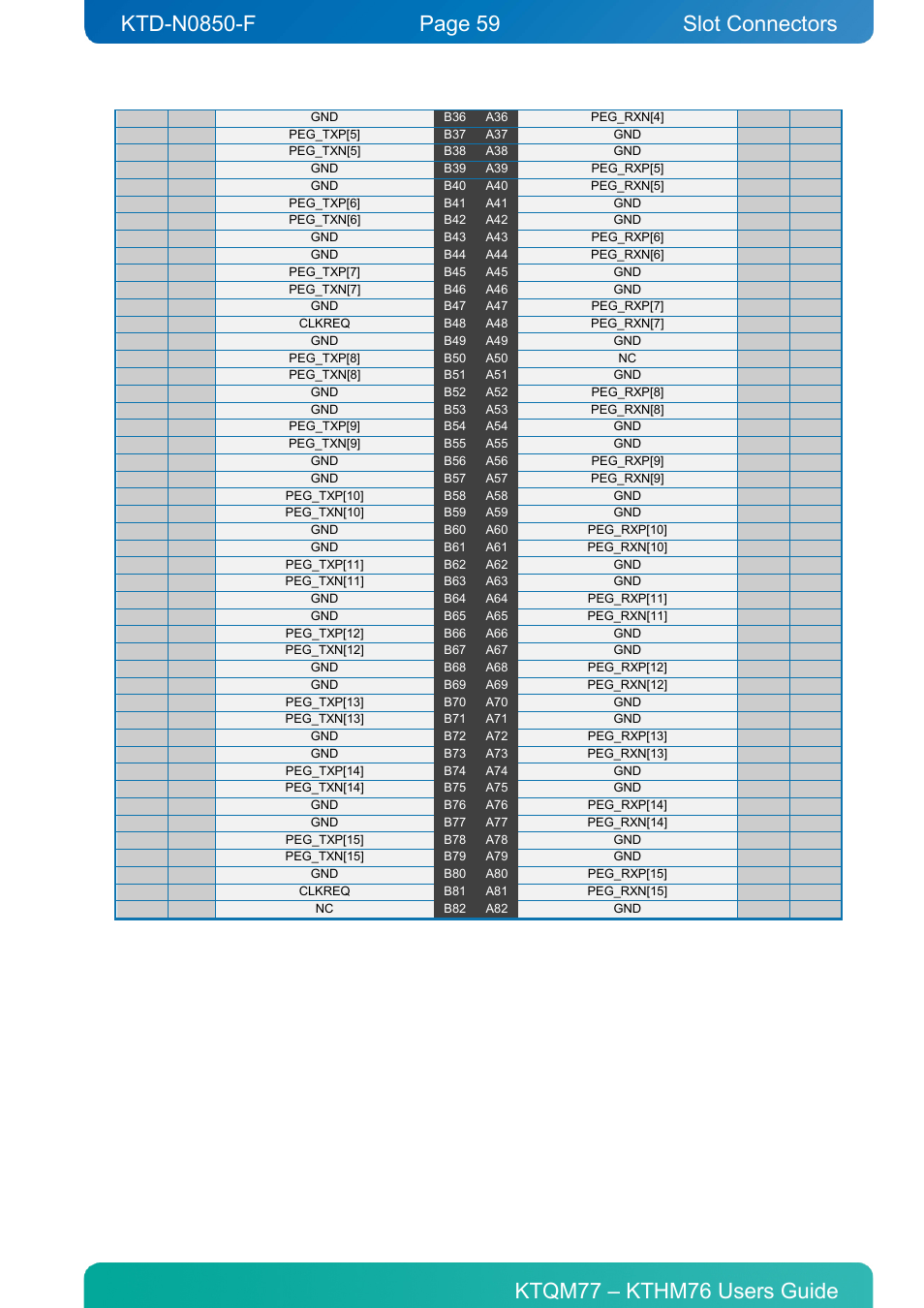 Slot connectors | Kontron KTHM76-mITX User Manual | Page 59 / 140