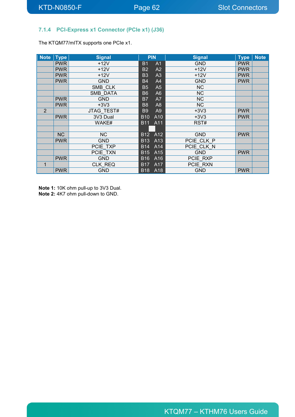 4 pci-express x1 connector (pcie x1) (j36), Pci-express x1 connector (pcie x1) (j36), Connector definitions slot connectors | Kontron KTHM76-mITX User Manual | Page 62 / 140