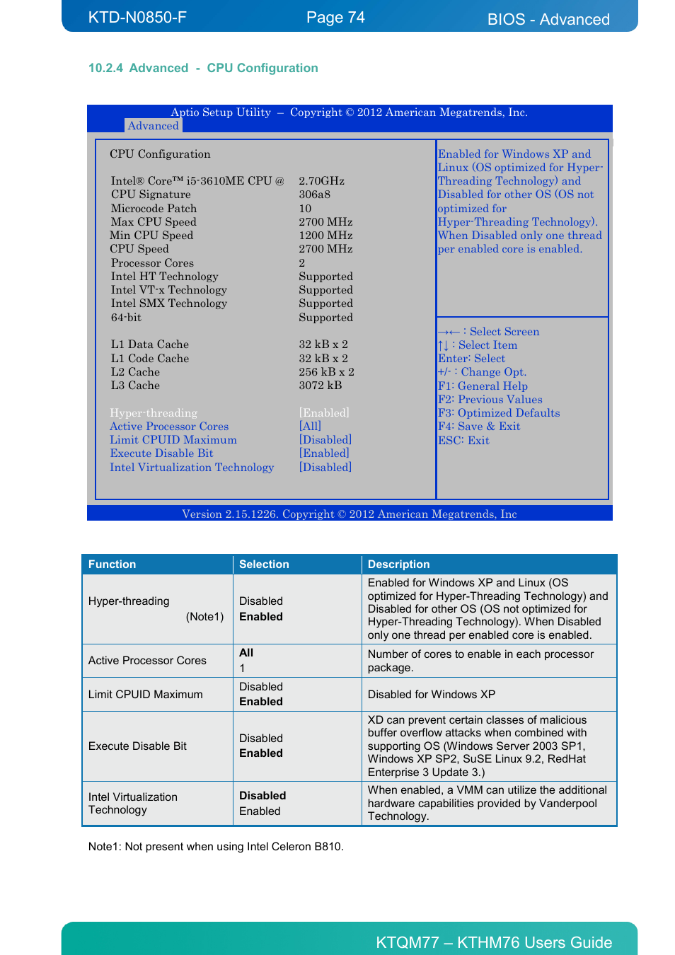 4 advanced - cpu configuration, Advanced - cpu configuration, Bios - advanced | Kontron KTHM76-mITX User Manual | Page 74 / 140