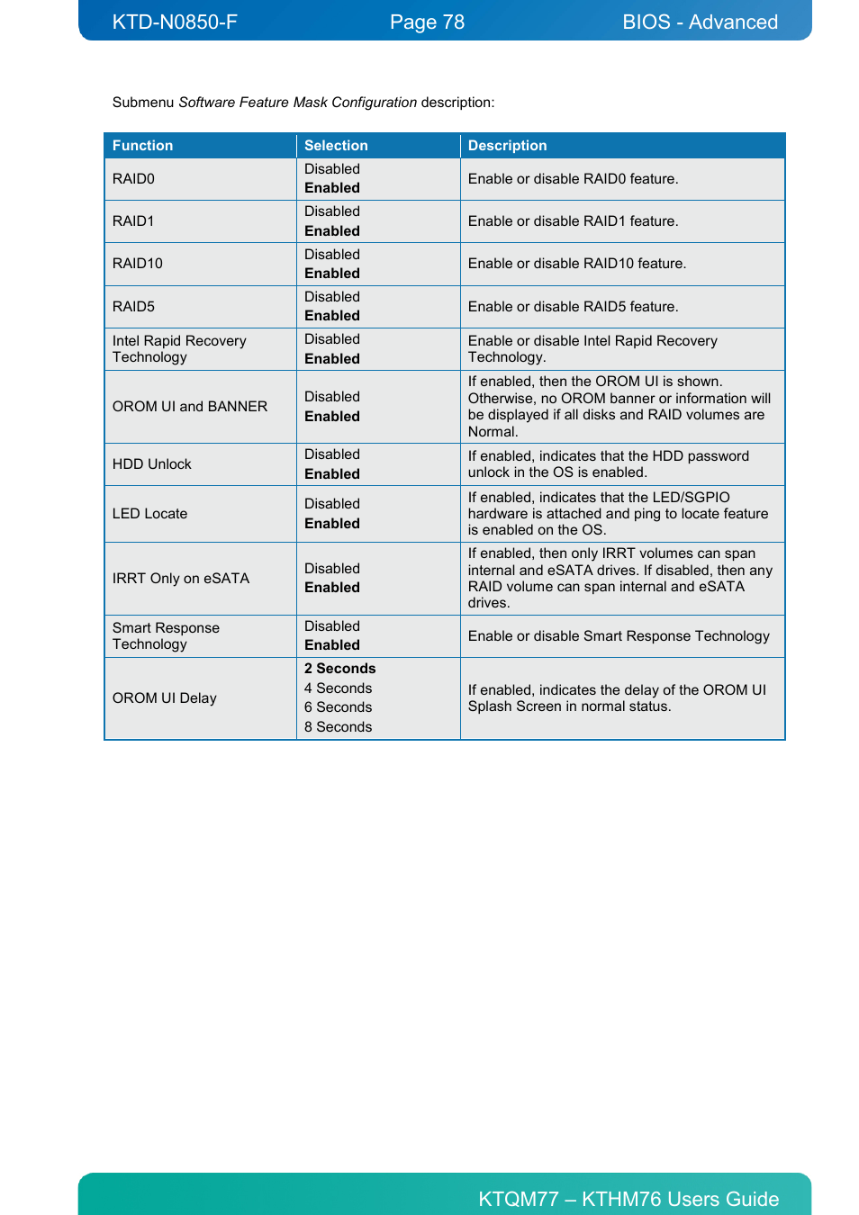 Bios - advanced | Kontron KTHM76-mITX User Manual | Page 78 / 140