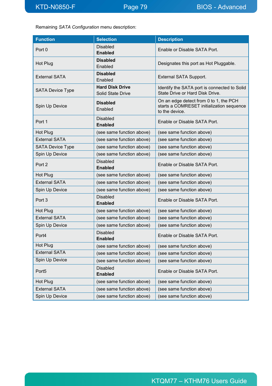 Bios - advanced | Kontron KTHM76-mITX User Manual | Page 79 / 140