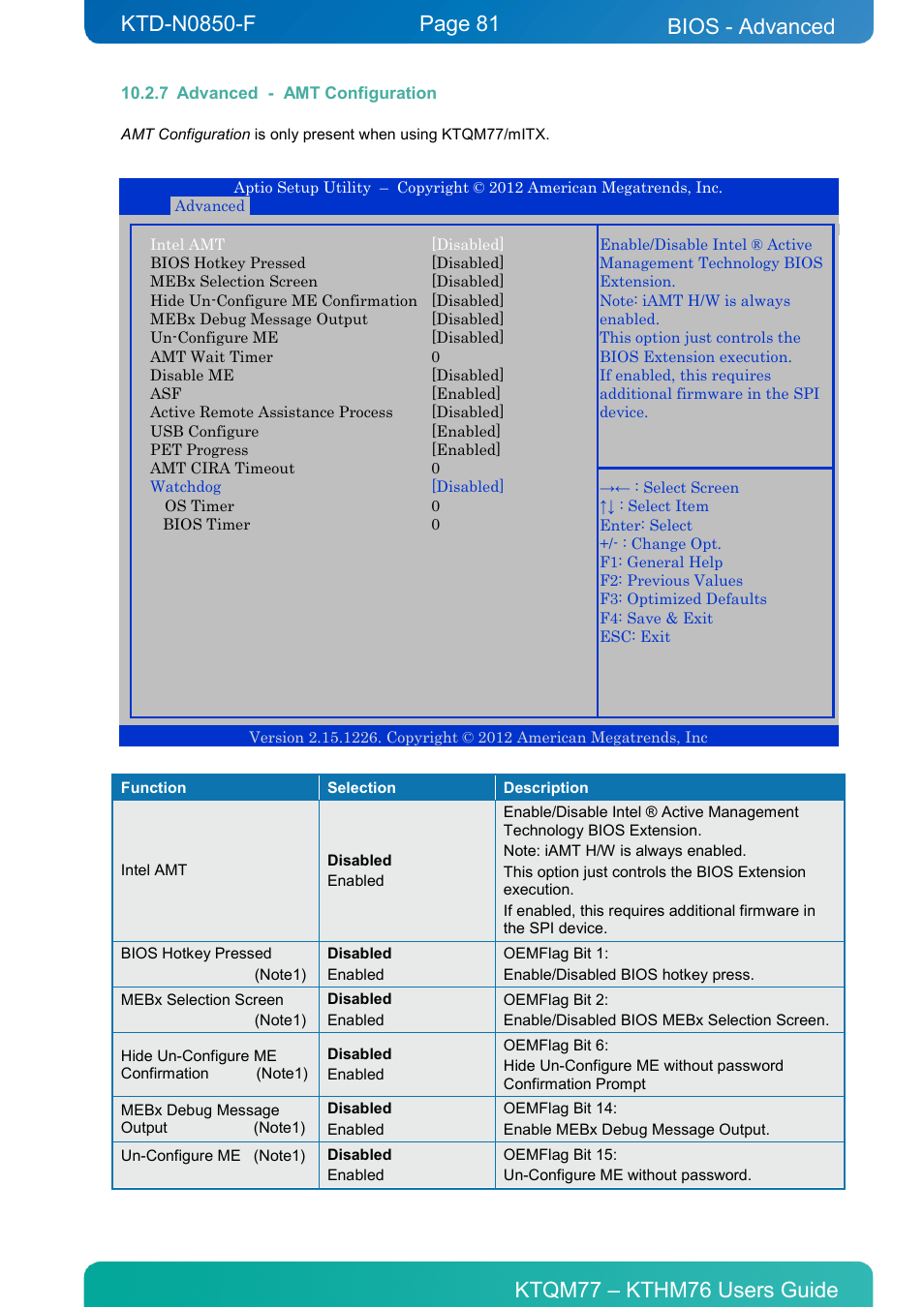 7 advanced - amt configuration, Advanced - amt configuration, Bios - advanced | Kontron KTHM76-mITX User Manual | Page 81 / 140