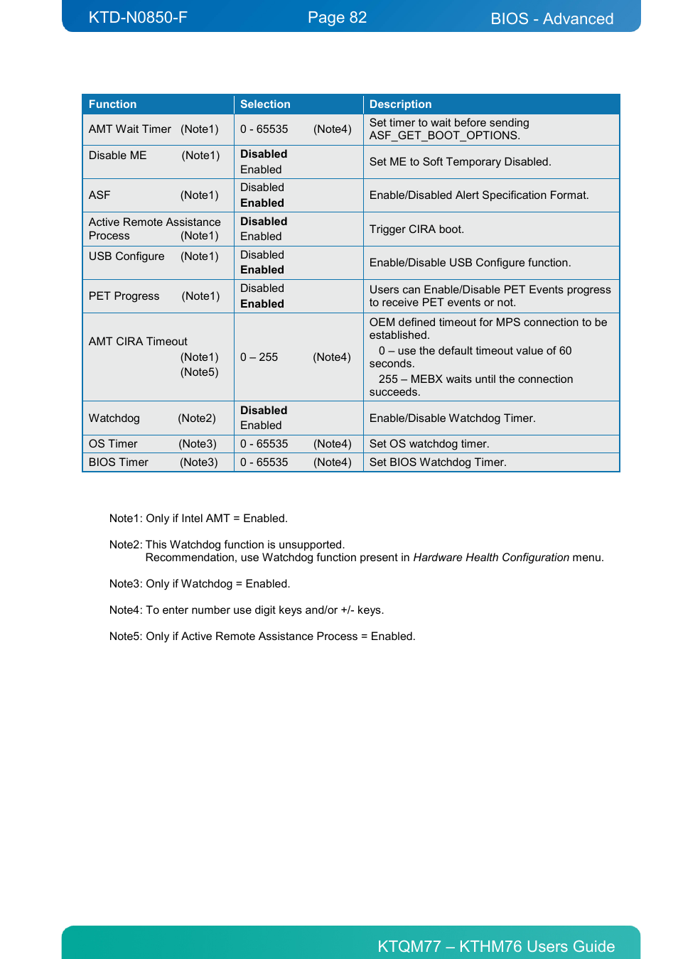 Bios - advanced | Kontron KTHM76-mITX User Manual | Page 82 / 140