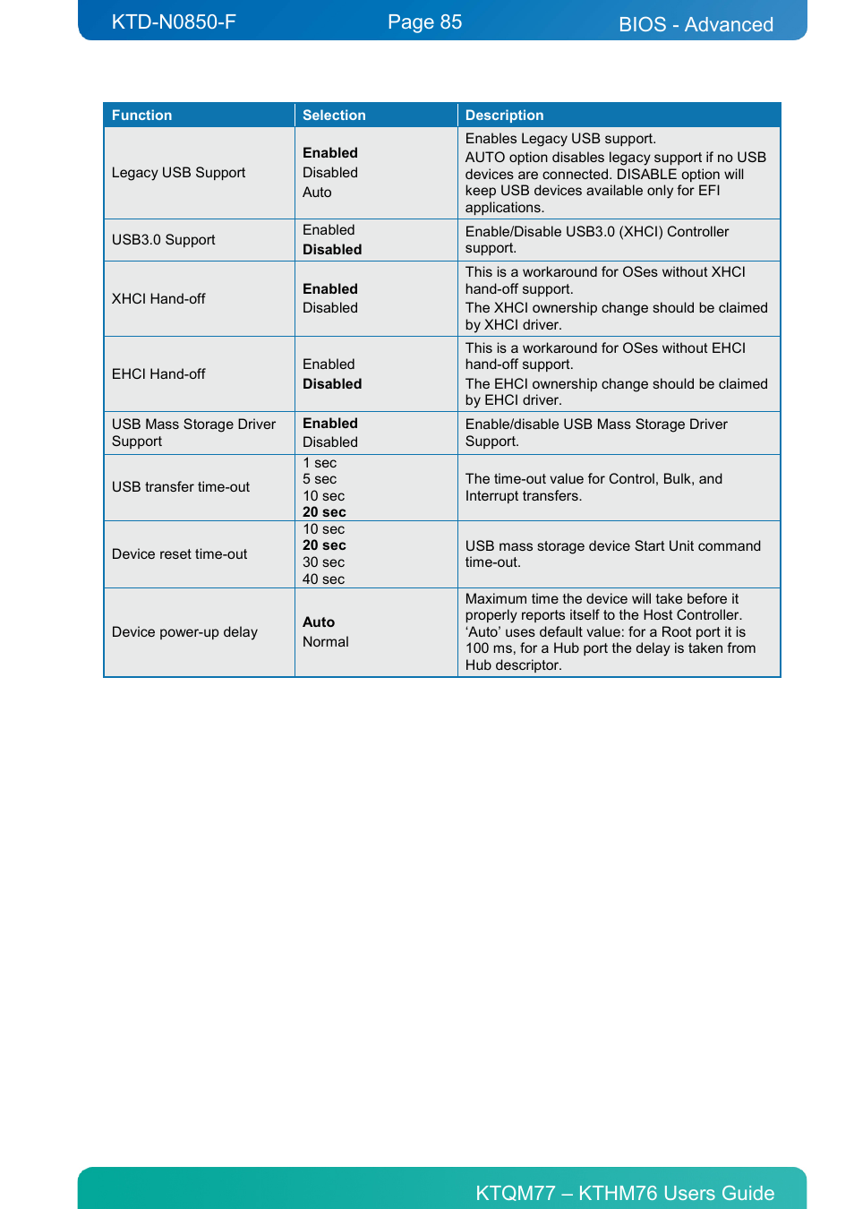 Bios - advanced | Kontron KTHM76-mITX User Manual | Page 85 / 140