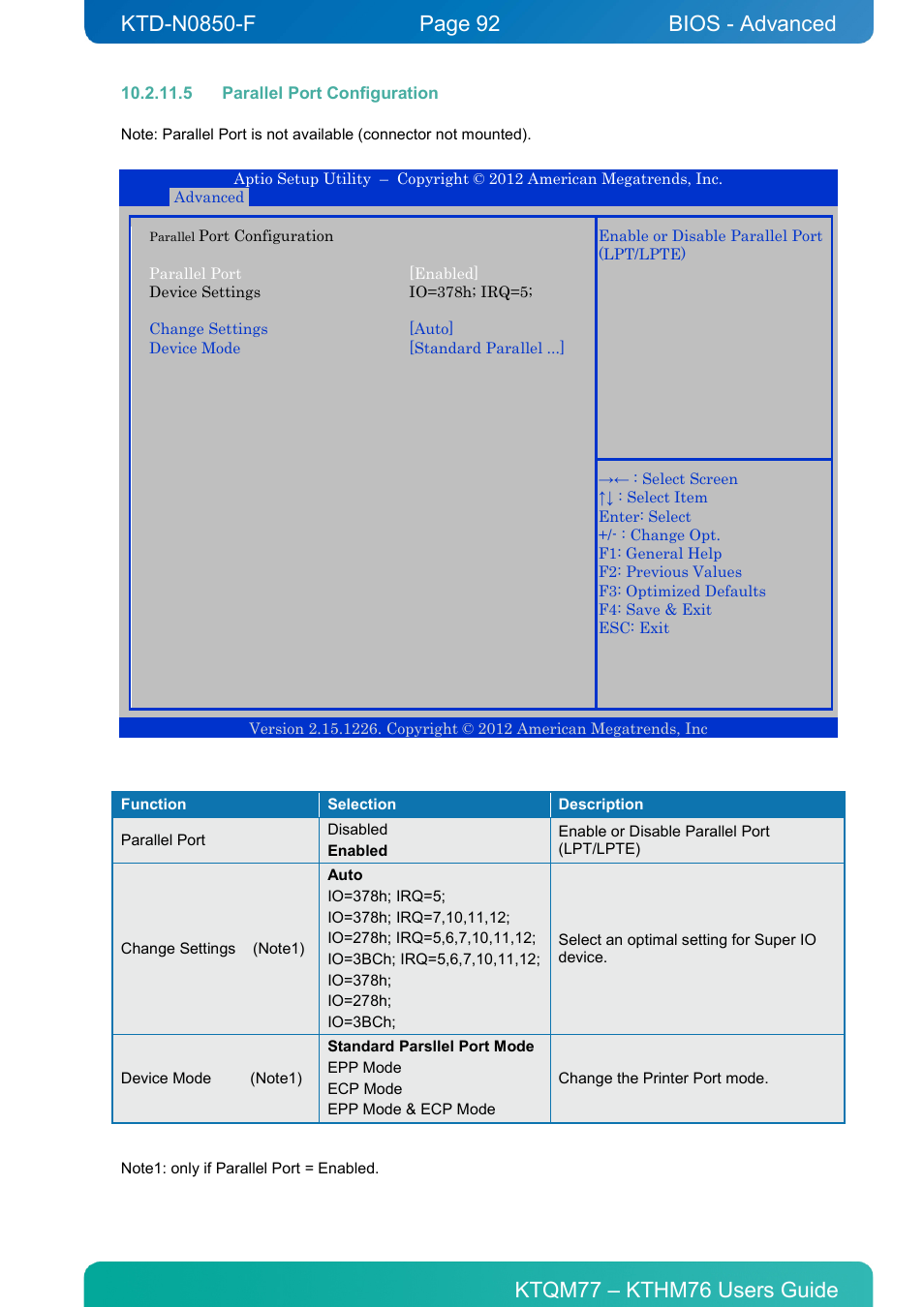 5 parallel port configuration, Bios - advanced | Kontron KTHM76-mITX User Manual | Page 92 / 140