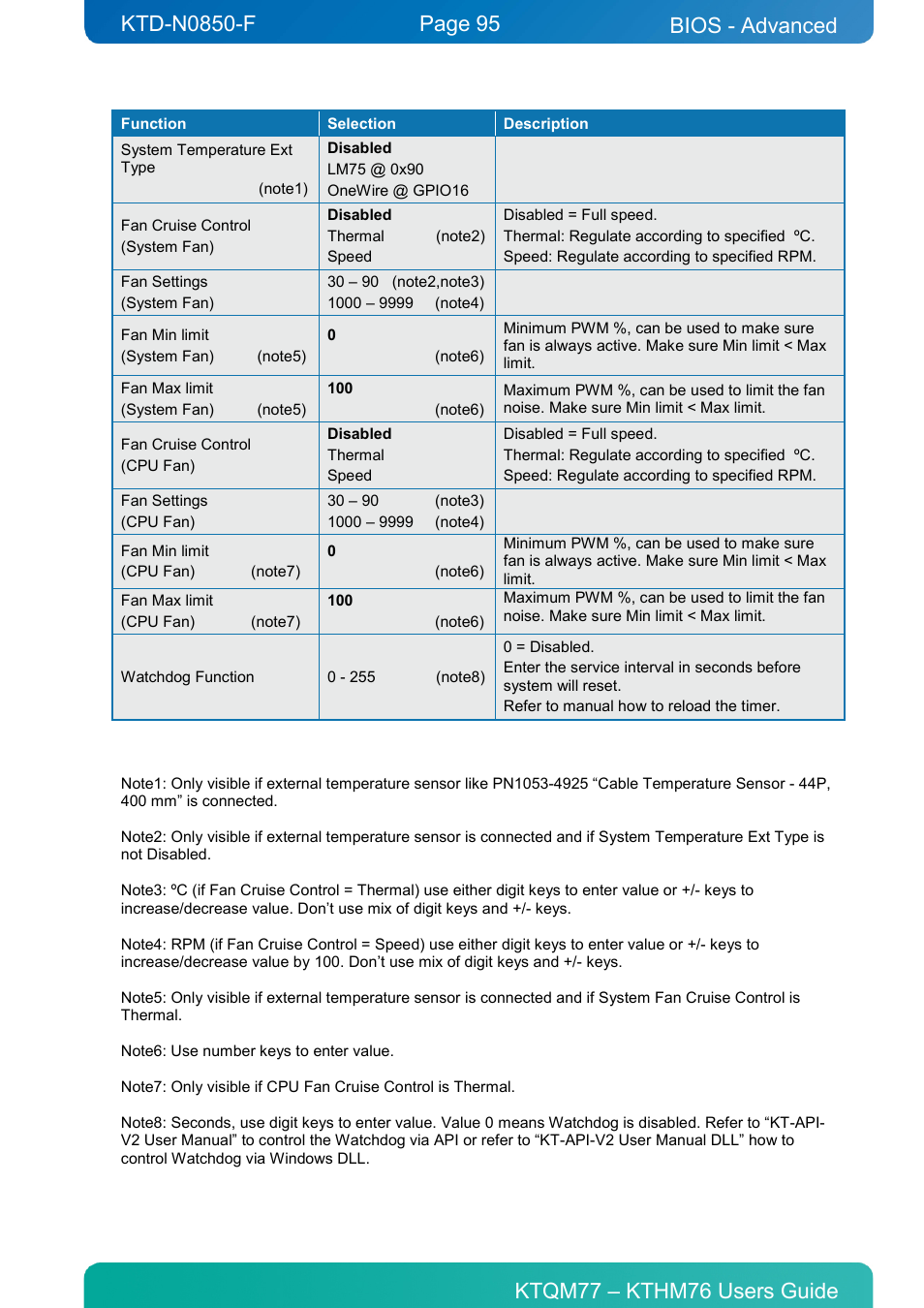 Bios - advanced | Kontron KTHM76-mITX User Manual | Page 95 / 140