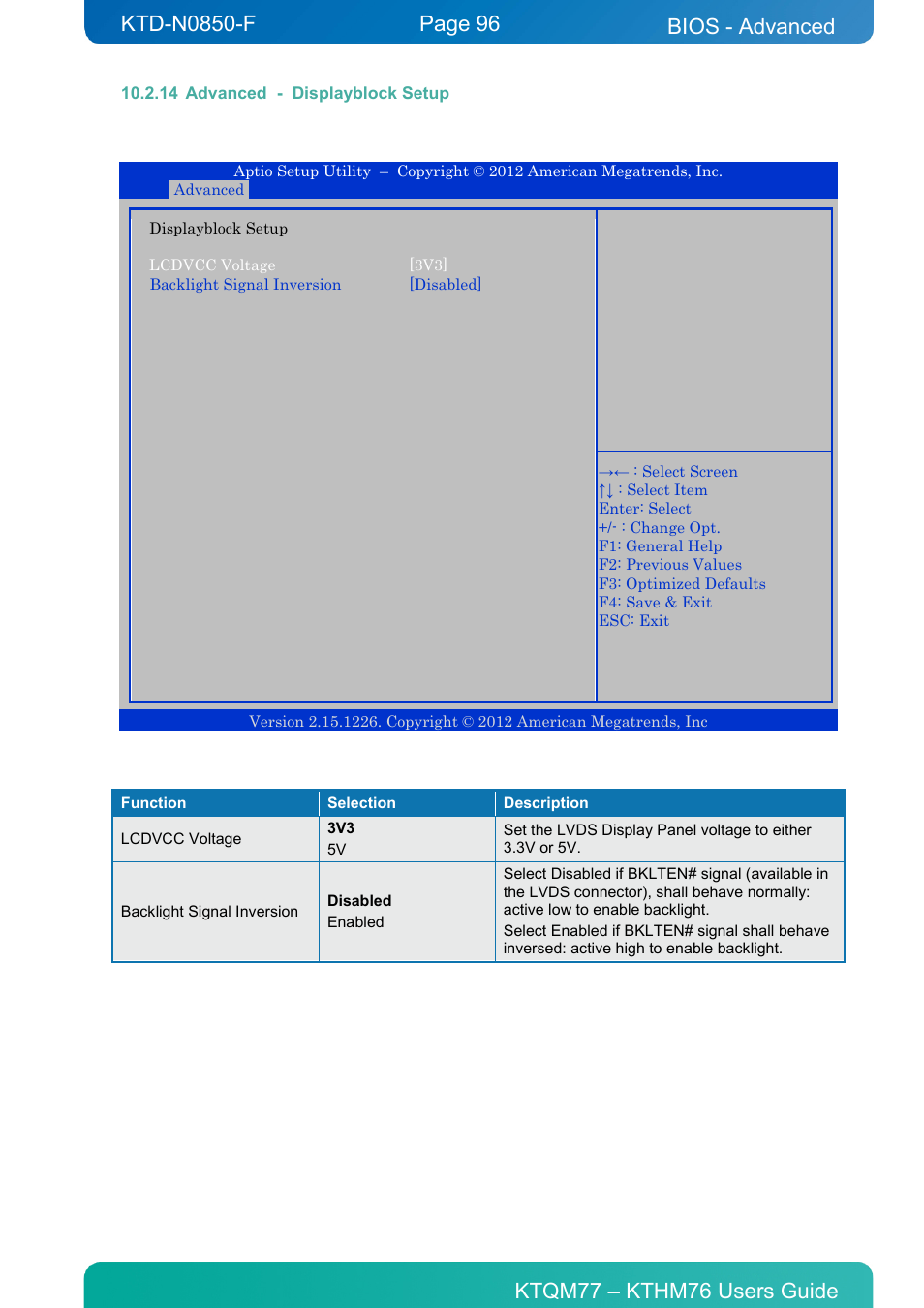 14 advanced - displayblock setup, Advanced - displayblock setup, Bios - advanced | Kontron KTHM76-mITX User Manual | Page 96 / 140