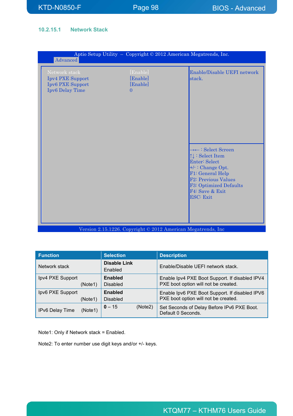1 network stack, Bios - advanced | Kontron KTHM76-mITX User Manual | Page 98 / 140