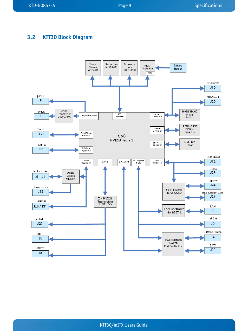 2 ktt30 block diagram, Ktt30 block diagram | Kontron KTT30-mITX User Manual | Page 12 / 38