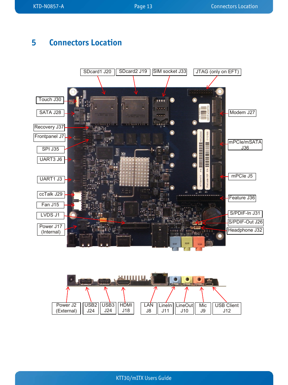 5 connectors location, Connectors location, 5connectors location | Kontron KTT30-mITX User Manual | Page 16 / 38