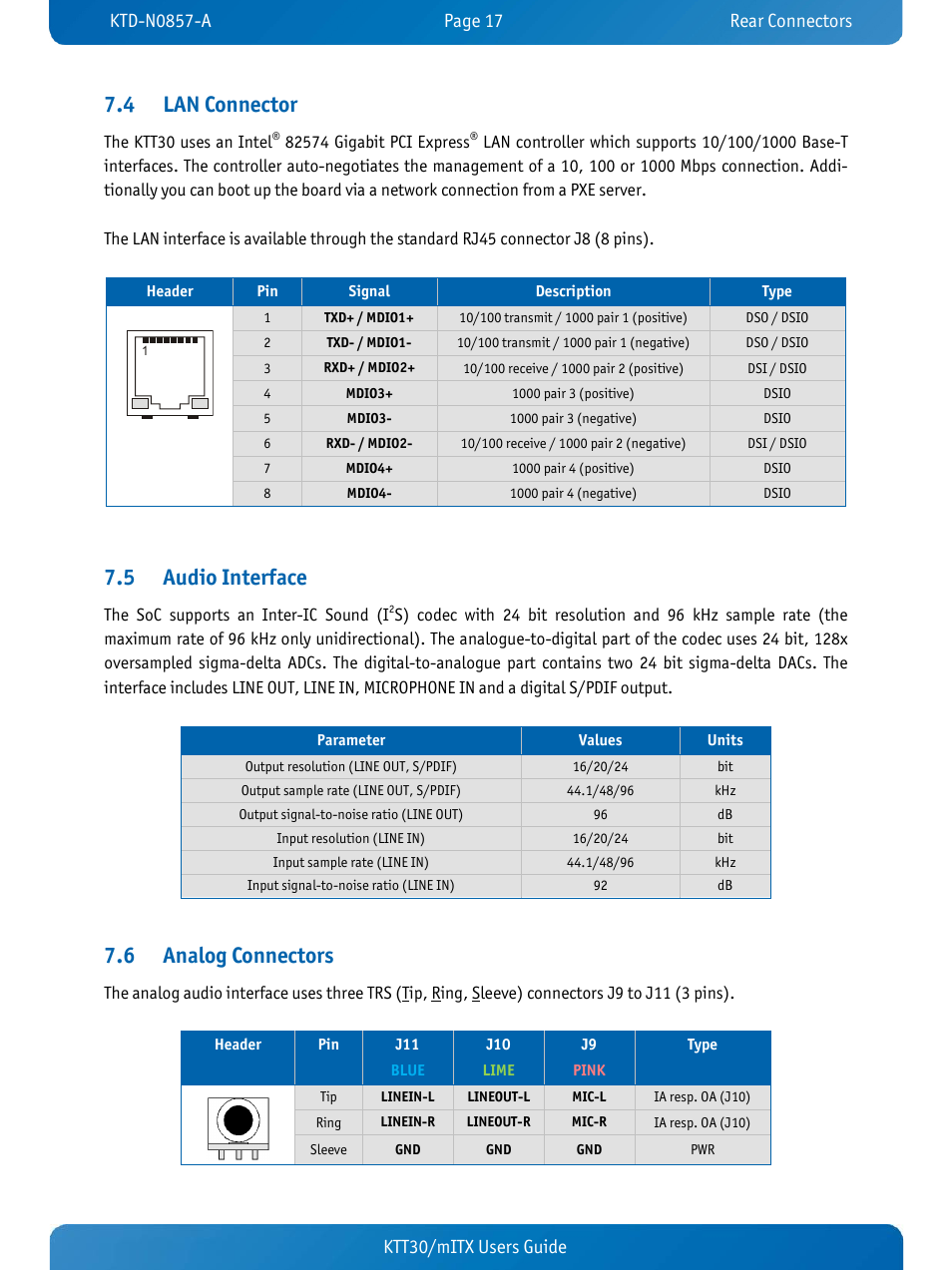 4 lan connector, 5 audio interface, 6 analog connectors | Lan connector, Audio interface, Analog connectors, Ktt30/mitx users guide | Kontron KTT30-mITX User Manual | Page 20 / 38