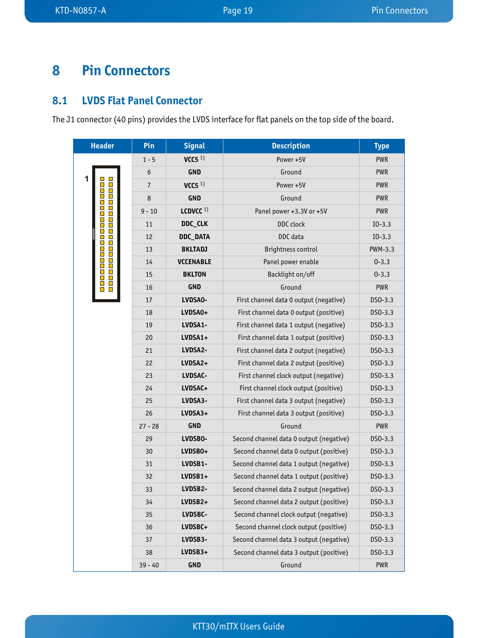 8 pin connectors, 1 lvds flat panel connector, Pin connectors | Lvds flat panel connector, 8pin connectors, Ktt30/mitx users guide | Kontron KTT30-mITX User Manual | Page 22 / 38