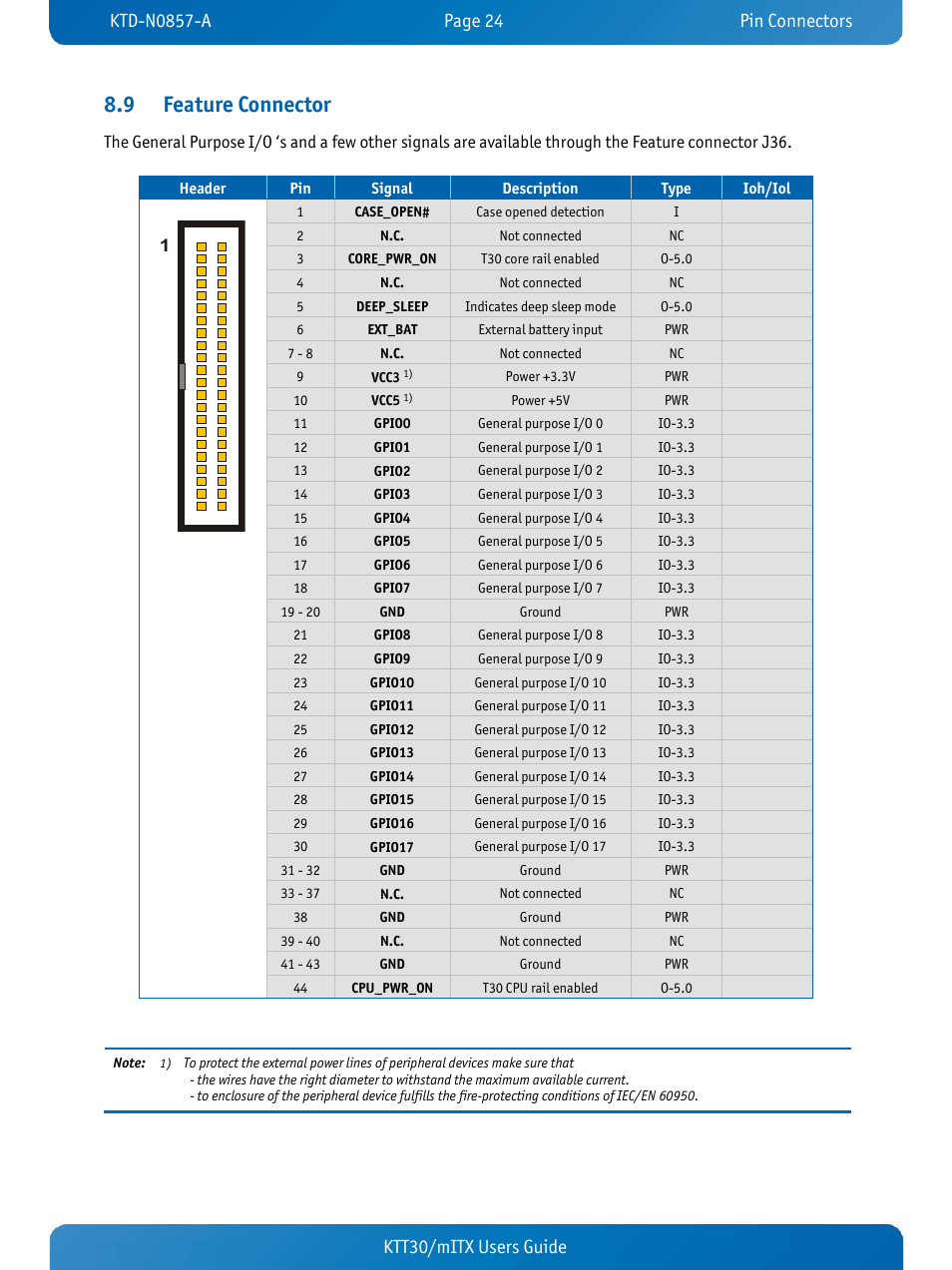 9 feature connector, Feature connector, Ktt30/mitx users guide | Kontron KTT30-mITX User Manual | Page 27 / 38