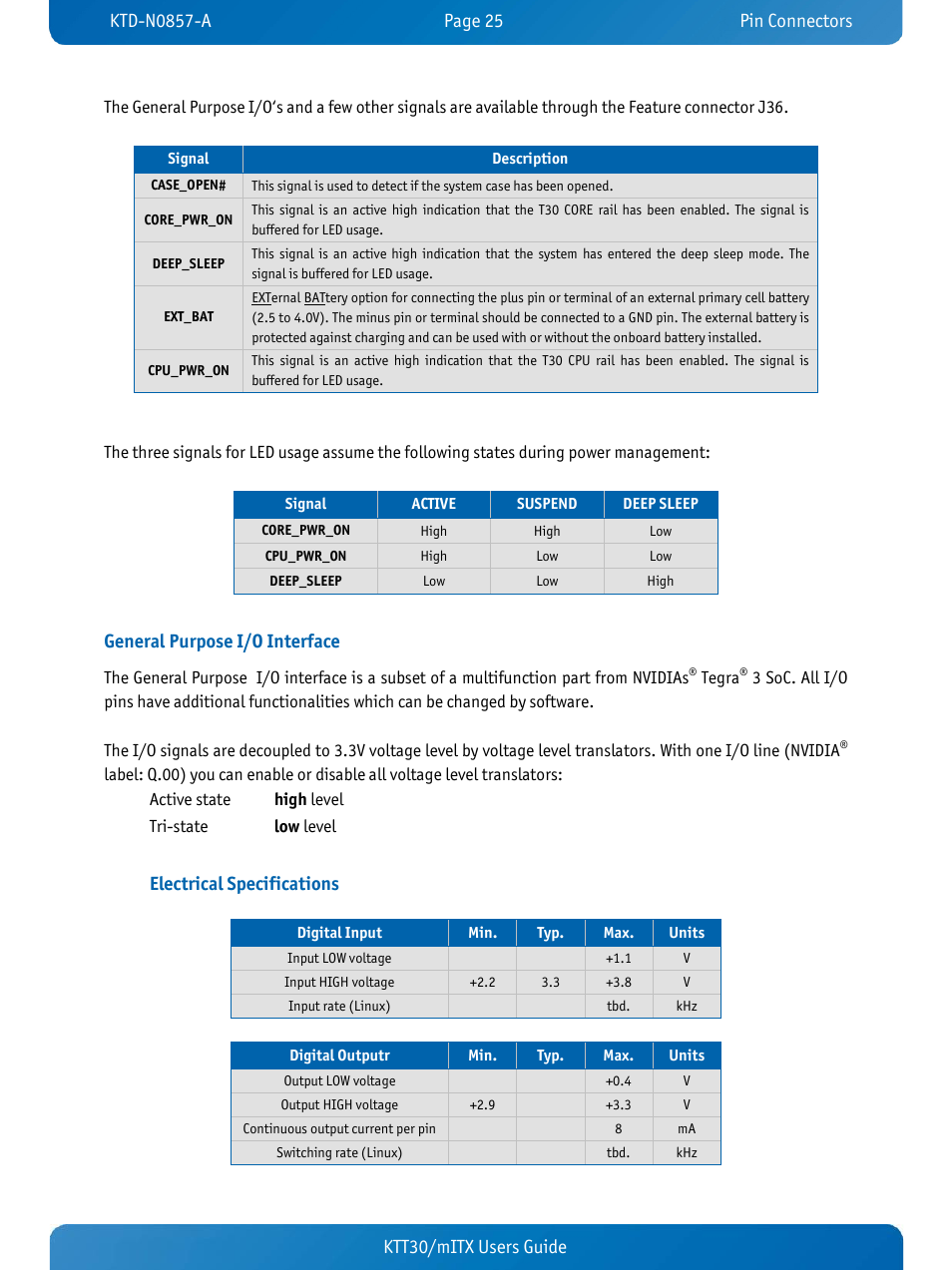 General purpose i/o interface, Electrical specifications, Ktt30/mitx users guide | Kontron KTT30-mITX User Manual | Page 28 / 38