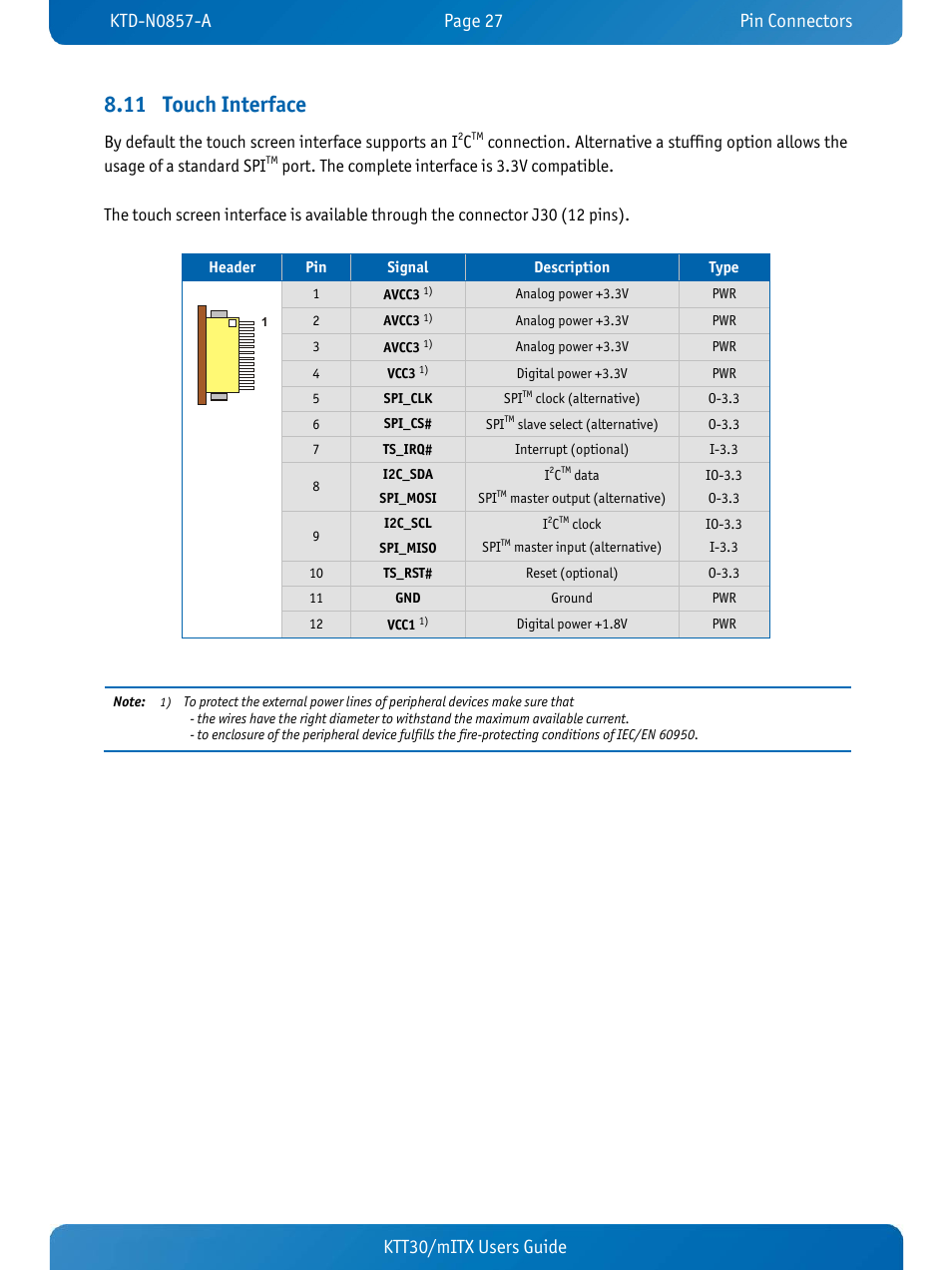 11 touch interface, Touch interface, Ktt30/mitx users guide | Kontron KTT30-mITX User Manual | Page 30 / 38