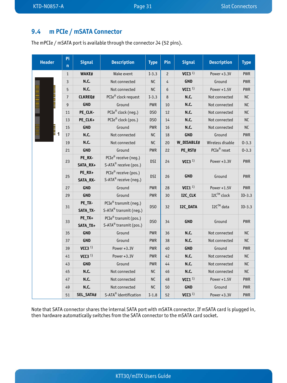4 m pcie / msata connector, M pcie / msata connector, Ktt30/mitx users guide | Kontron KTT30-mITX User Manual | Page 34 / 38