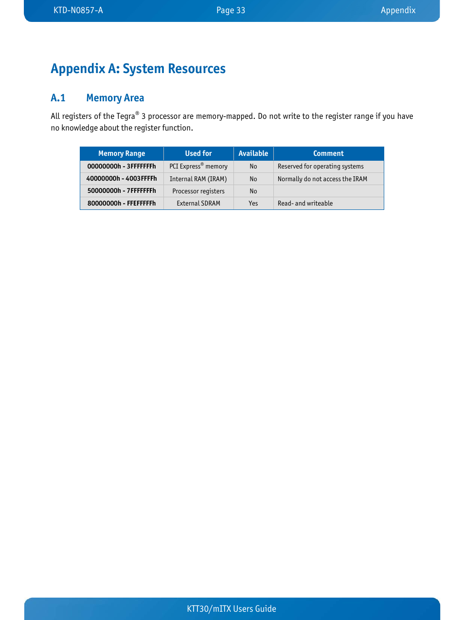 Appendix a: system resources, A.1 memory area, Memory area | Kontron KTT30-mITX User Manual | Page 36 / 38