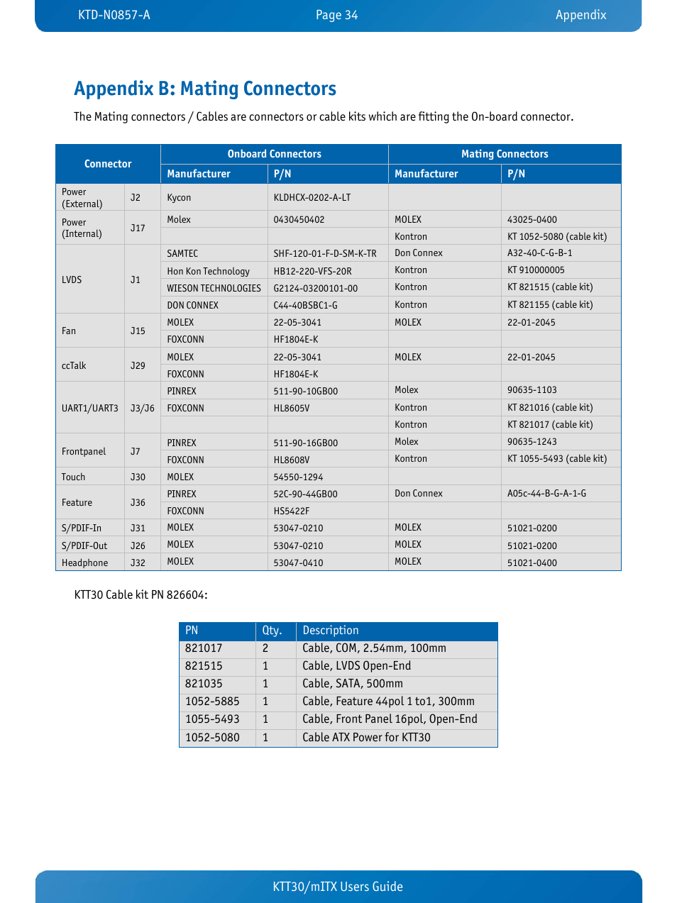 Appendix b: mating connectors, Ktt30/mitx users guide | Kontron KTT30-mITX User Manual | Page 37 / 38