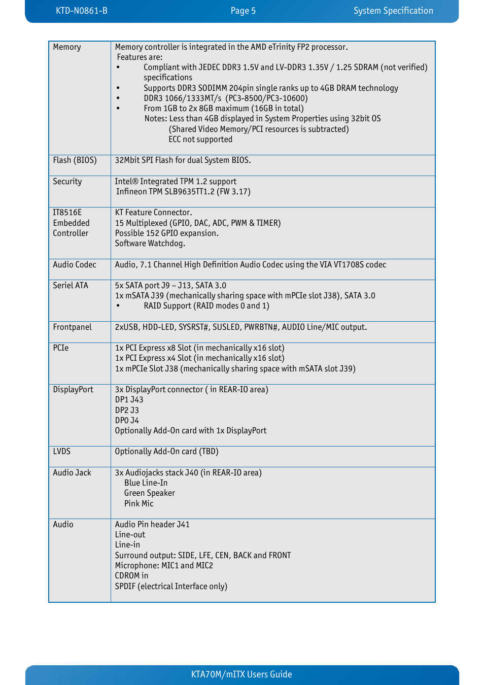 Kontron KTA70M-mITX User Manual | Page 12 / 88