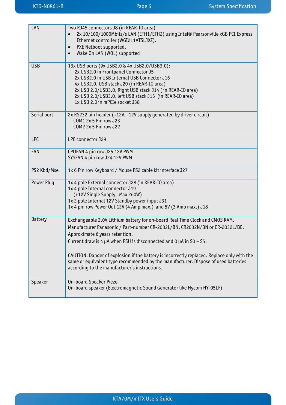Kontron KTA70M-mITX User Manual | Page 13 / 88