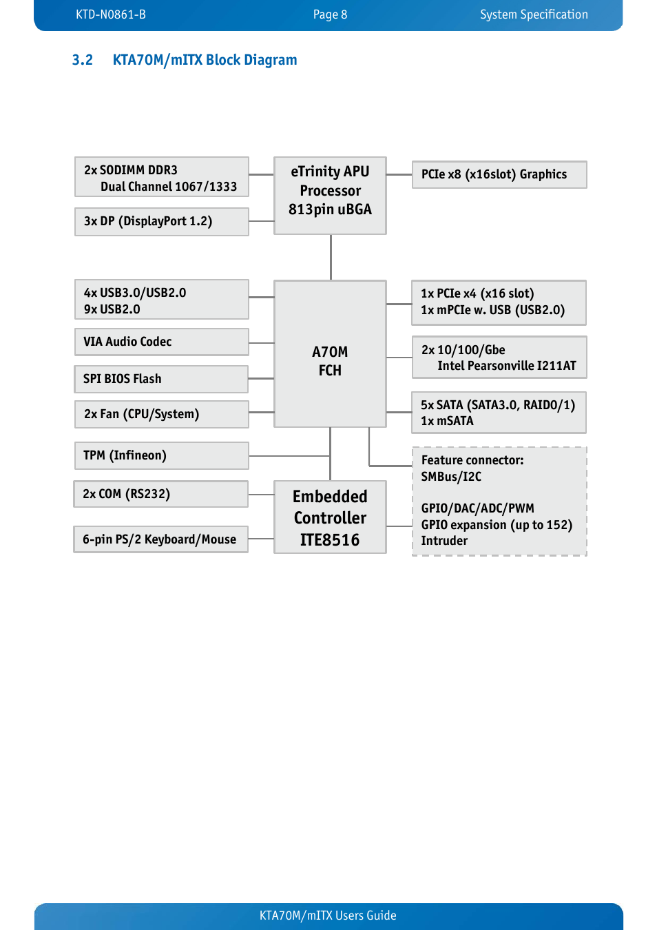 2 kta70m/mitx block diagram, Kta70m/mitx block diagram, Embedded controller | Ite8516 | Kontron KTA70M-mITX User Manual | Page 15 / 88