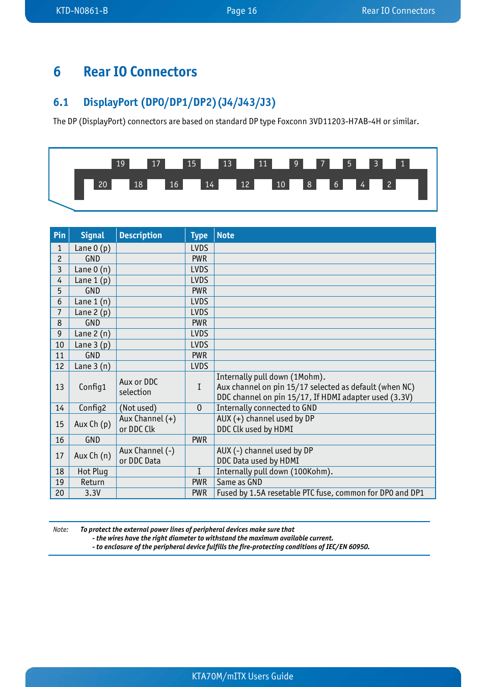 6 rear io connectors, 1 displayport (dp0/dp1/dp2)(j4/j43/j3), Rear io connectors | Displayport (dp0/dp1/dp2)(j4/j43/j3), 6rear io connectors | Kontron KTA70M-mITX User Manual | Page 23 / 88