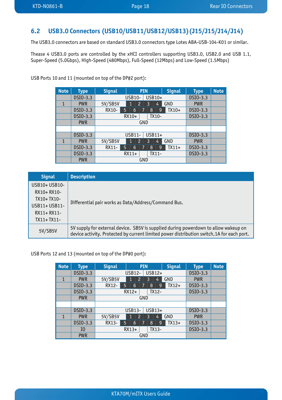 Kontron KTA70M-mITX User Manual | Page 25 / 88