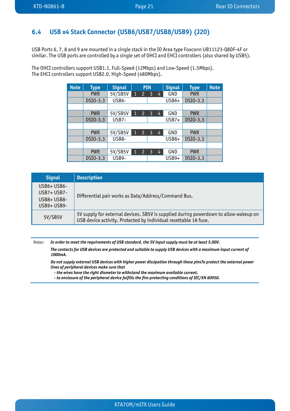 Usb x4 stack connector (usb6/usb7/usb8/usb9) (j20) | Kontron KTA70M-mITX User Manual | Page 28 / 88