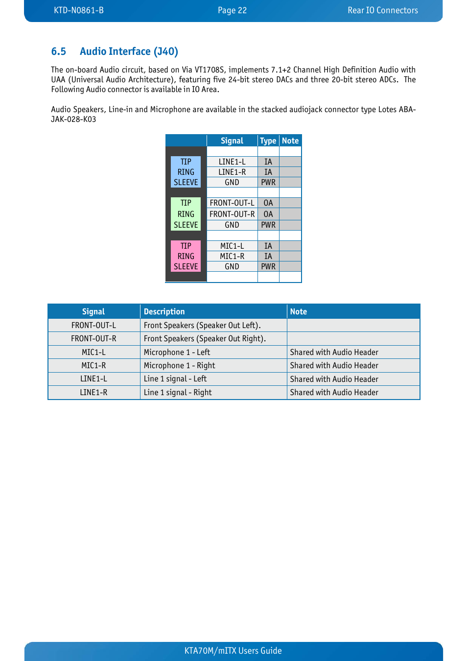 5 audio interface (j40), Audio interface (j40) | Kontron KTA70M-mITX User Manual | Page 29 / 88