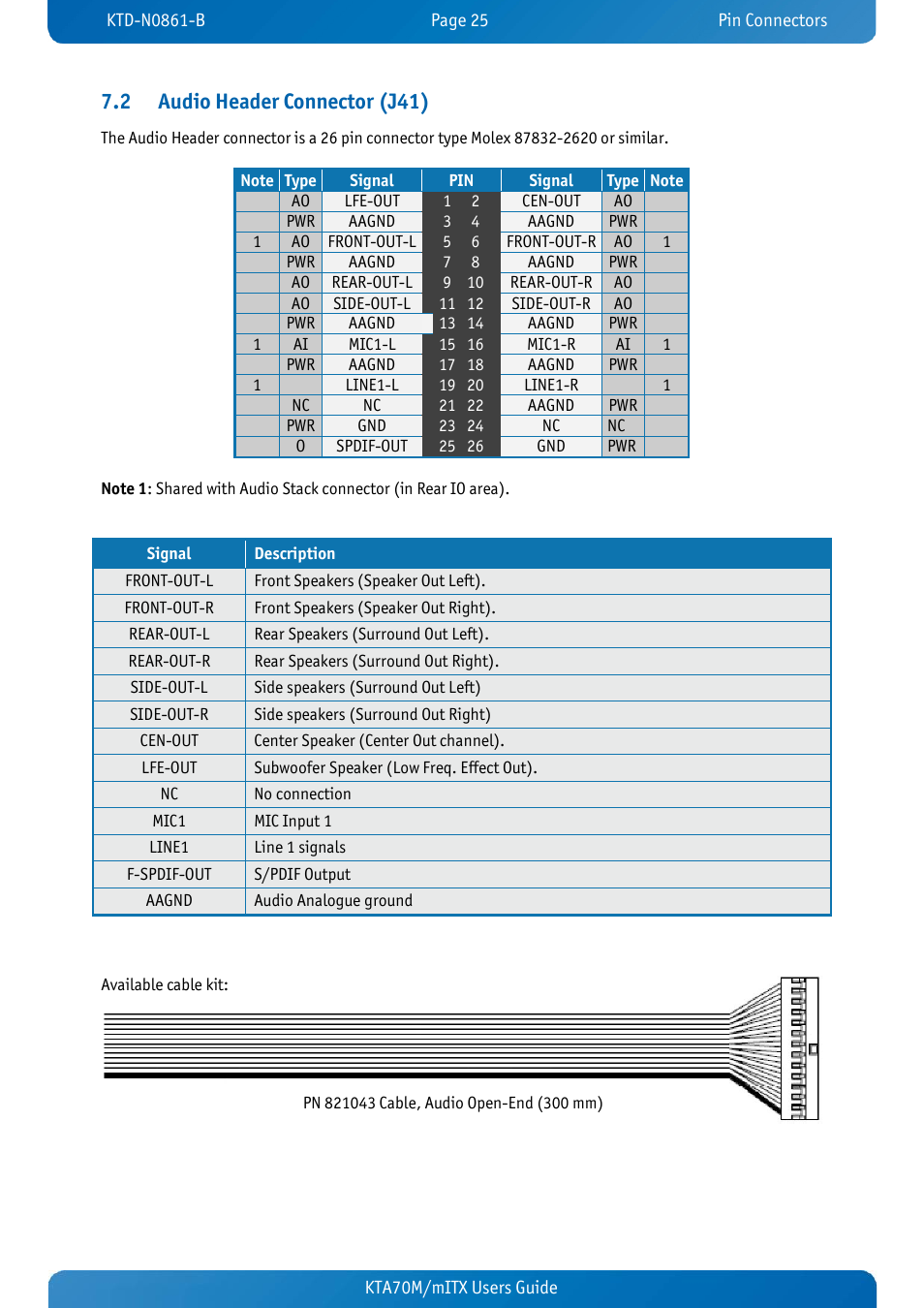 2 audio header connector (j41), Audio header connector (j41) | Kontron KTA70M-mITX User Manual | Page 32 / 88