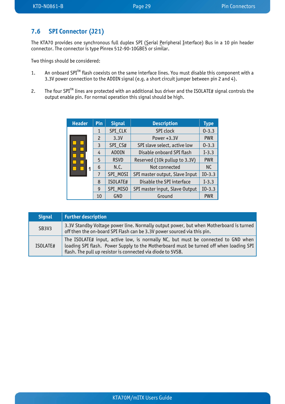 6 spi connector (j21), Spi connector (j21) | Kontron KTA70M-mITX User Manual | Page 36 / 88