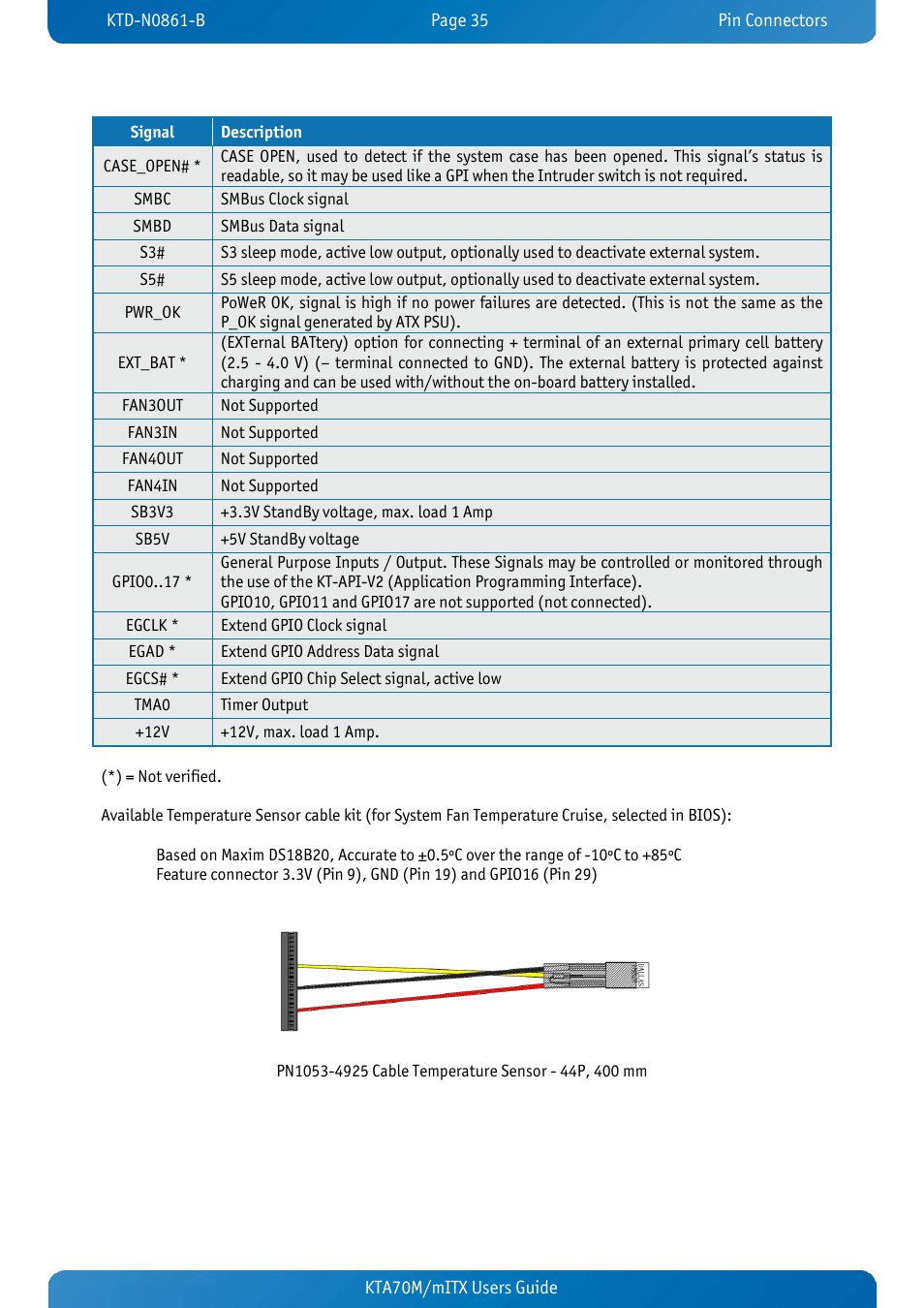 Kontron KTA70M-mITX User Manual | Page 42 / 88