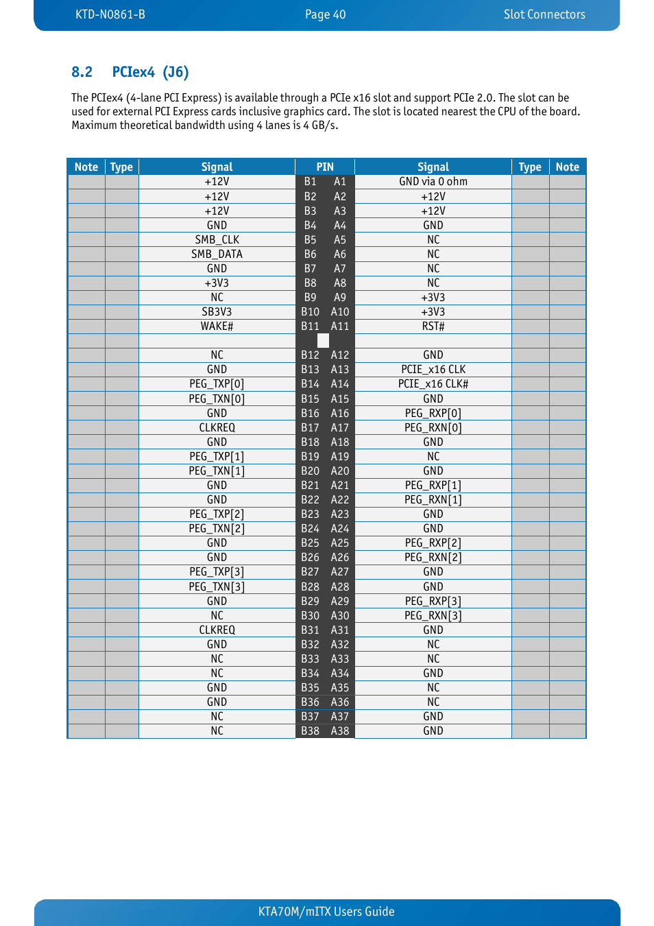 2 pciex4 (j6), Pciex4 (j6) | Kontron KTA70M-mITX User Manual | Page 47 / 88
