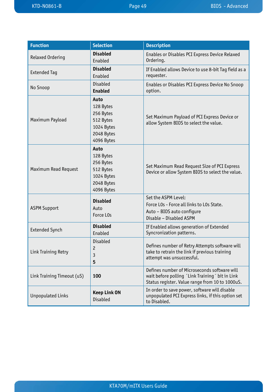 Kontron KTA70M-mITX User Manual | Page 56 / 88