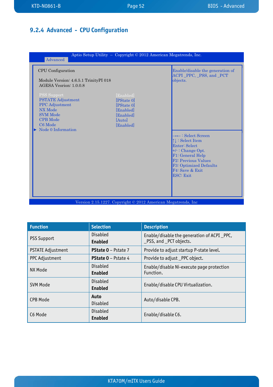 4 advanced - cpu configuration, Advanced - cpu configuration, Kta70m/mitx users guide kta70m/mitx users guide | Kontron KTA70M-mITX User Manual | Page 59 / 88