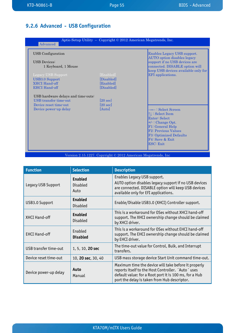 6 advanced - usb configuration, Advanced - usb configuration, Kta70m/mitx users guide kta70m/mitx users guide | Kontron KTA70M-mITX User Manual | Page 62 / 88