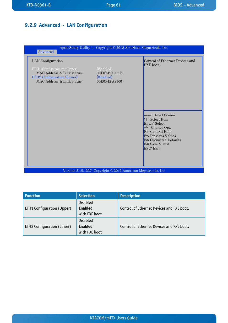 9 advanced - lan configuration, Advanced - lan configuration, Kta70m/mitx users guide kta70m/mitx users guide | Kontron KTA70M-mITX User Manual | Page 68 / 88