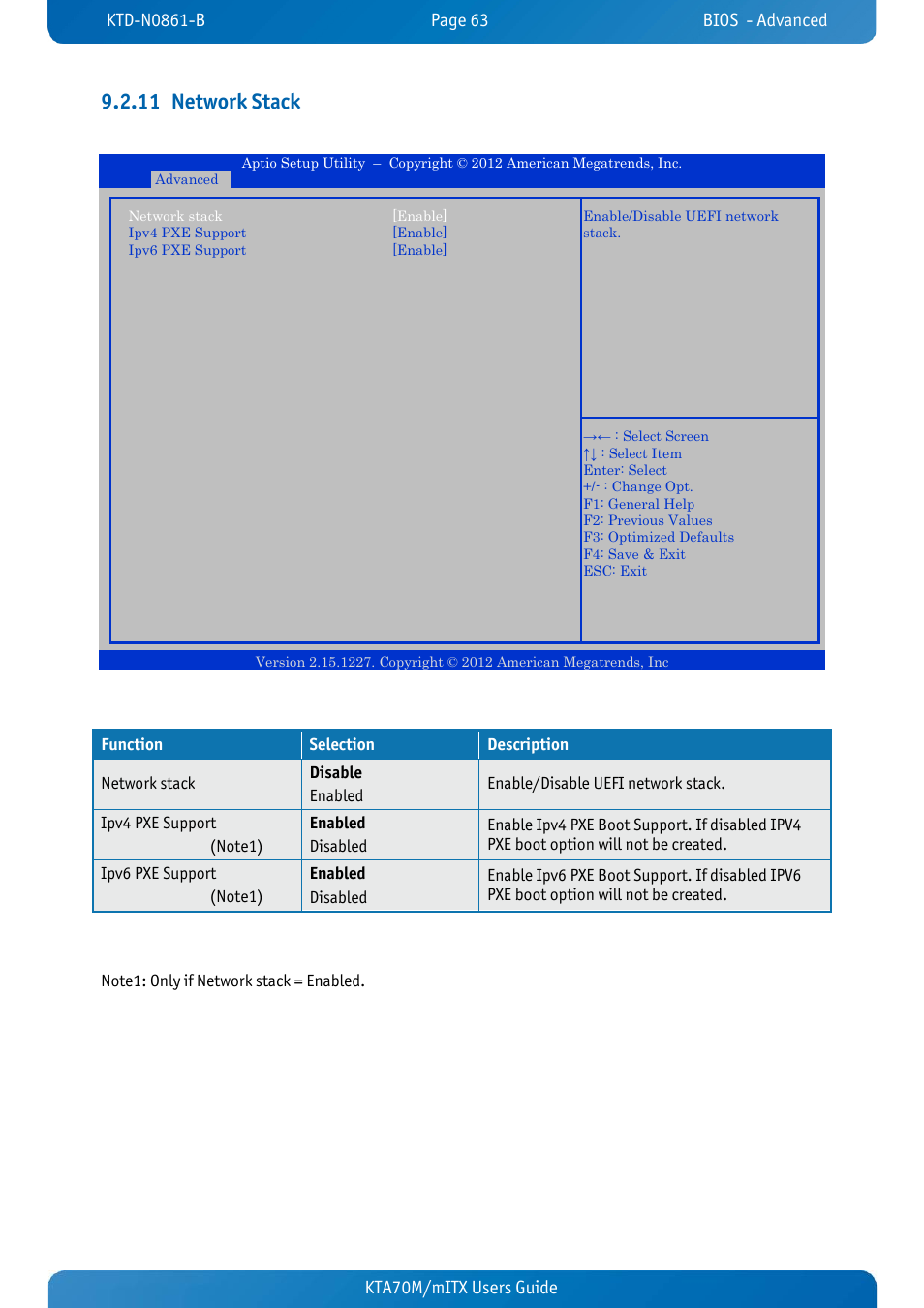 11 network stack, Network stack, Kta70m/mitx users guide kta70m/mitx users guide | Kontron KTA70M-mITX User Manual | Page 70 / 88