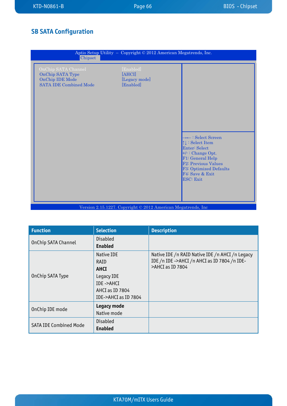Sb sata configuration, Kta70m/mitx users guide kta70m/mitx users guide | Kontron KTA70M-mITX User Manual | Page 73 / 88