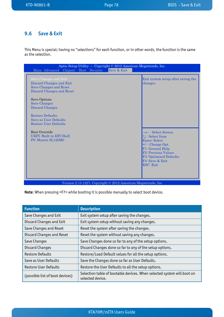 6 save & exit, Save & exit, Kta70m/mitx users guide kta70m/mitx users guide | Kontron KTA70M-mITX User Manual | Page 85 / 88