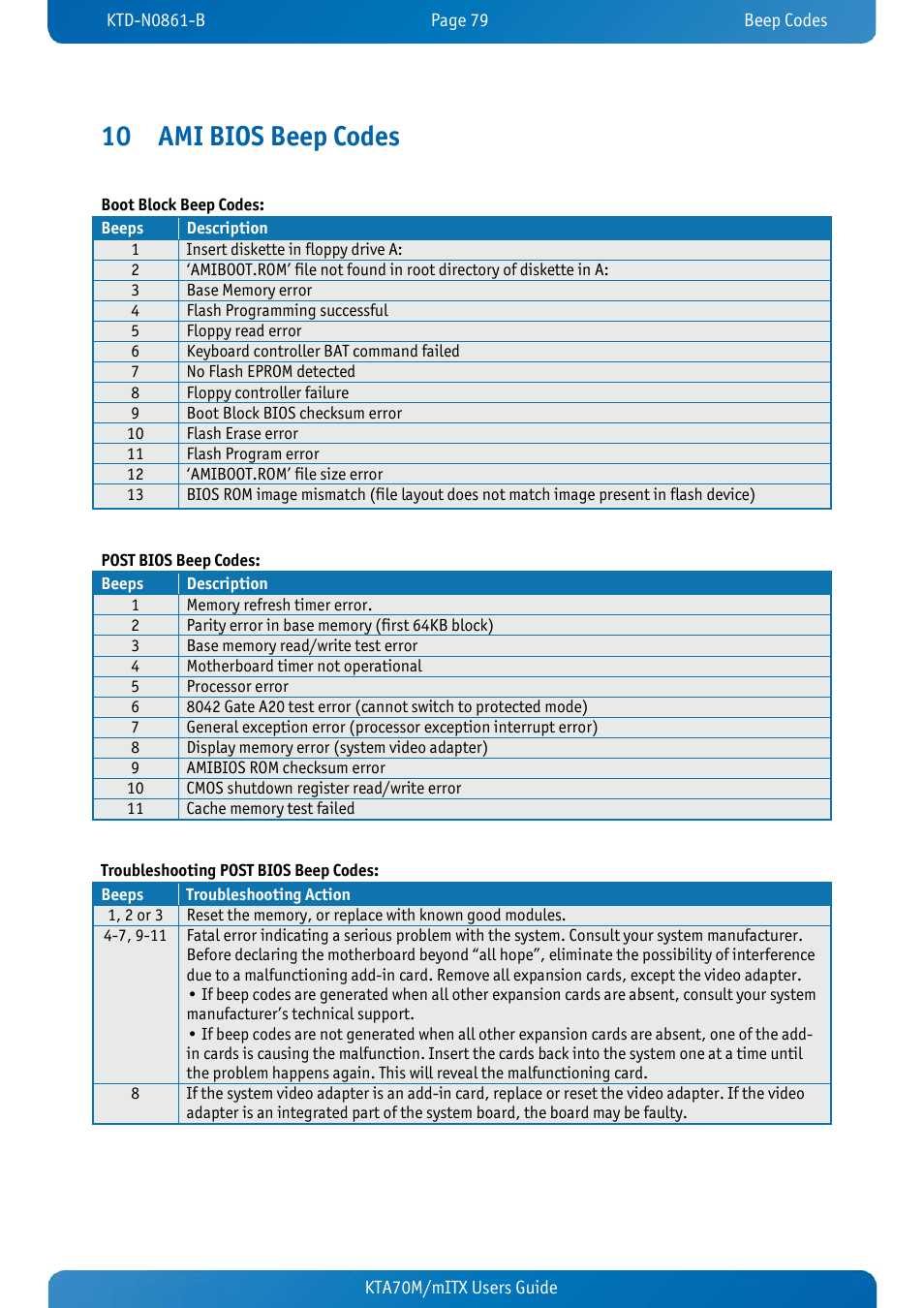 10 ami bios beep codes, Ami bios beep codes | Kontron KTA70M-mITX User Manual | Page 86 / 88