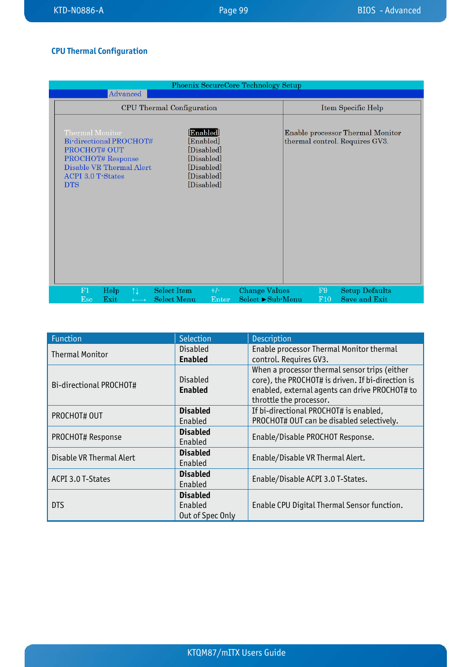 Cpu thermal configuration, Ktqm87/mitx users guide | Kontron KTQM87-mITX User Manual | Page 101 / 110