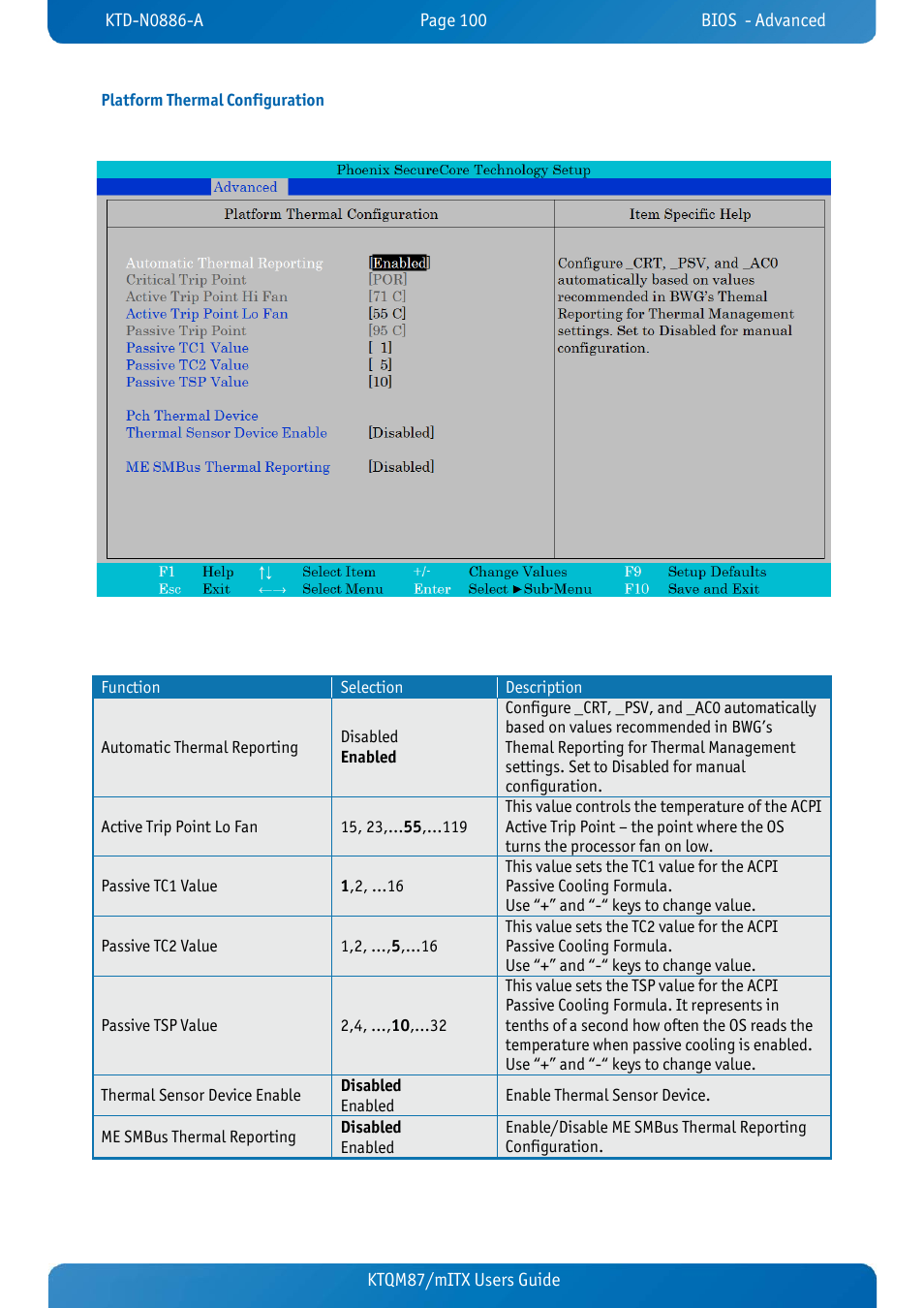 Platform thermal configuration, Ktqm87/mitx users guide | Kontron KTQM87-mITX User Manual | Page 102 / 110