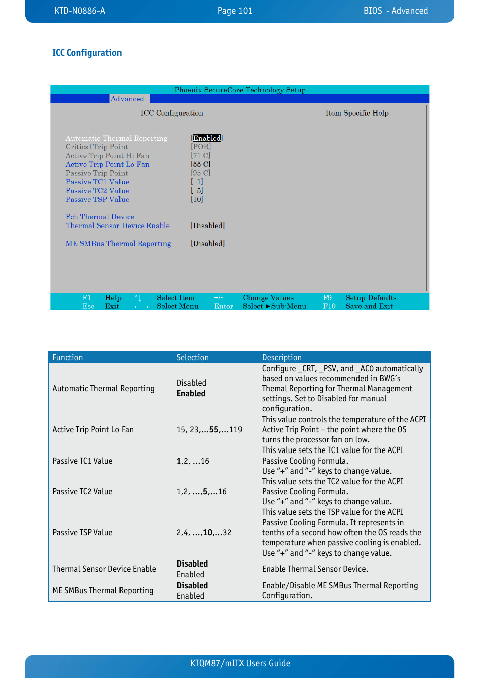 Icc configuration, Ktqm87/mitx users guide icc configuration | Kontron KTQM87-mITX User Manual | Page 103 / 110