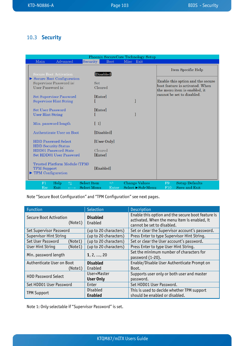 3 security, Security, Security 10.3 | Ktqm87/mitx users guide | Kontron KTQM87-mITX User Manual | Page 105 / 110