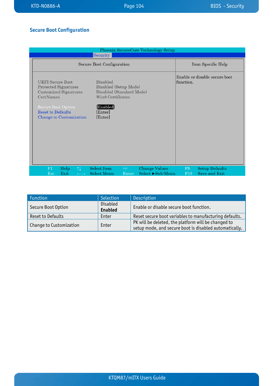 Secure boot configuration, Ktqm87/mitx users guide secure boot configuration | Kontron KTQM87-mITX User Manual | Page 106 / 110