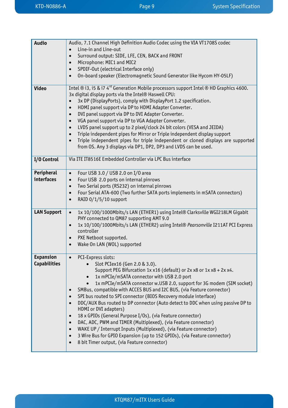 Kontron KTQM87-mITX User Manual | Page 11 / 110