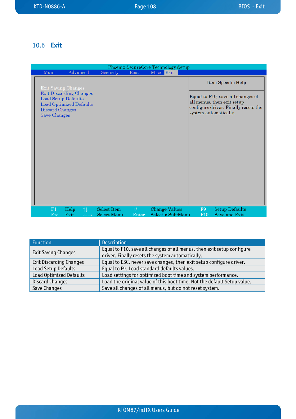 6 exit, Exit, Exit 10.6 | Ktqm87/mitx users guide | Kontron KTQM87-mITX User Manual | Page 110 / 110