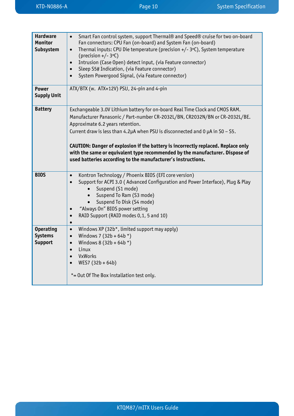 Kontron KTQM87-mITX User Manual | Page 12 / 110