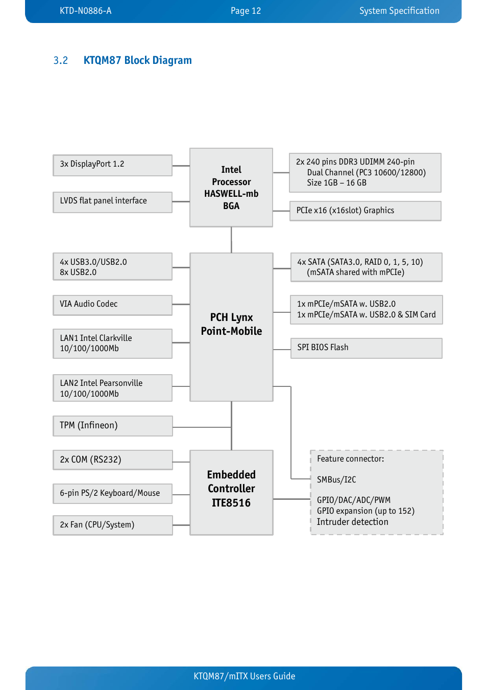 2 ktqm87 block diagram, Ktqm87 block diagram, Ktqm87 block diagram 3.2 | Embedded controller, Ite8516, Pch lynx point-mobile | Kontron KTQM87-mITX User Manual | Page 14 / 110